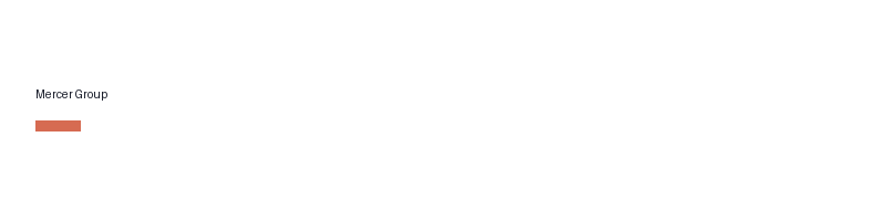 Mercer Group logo